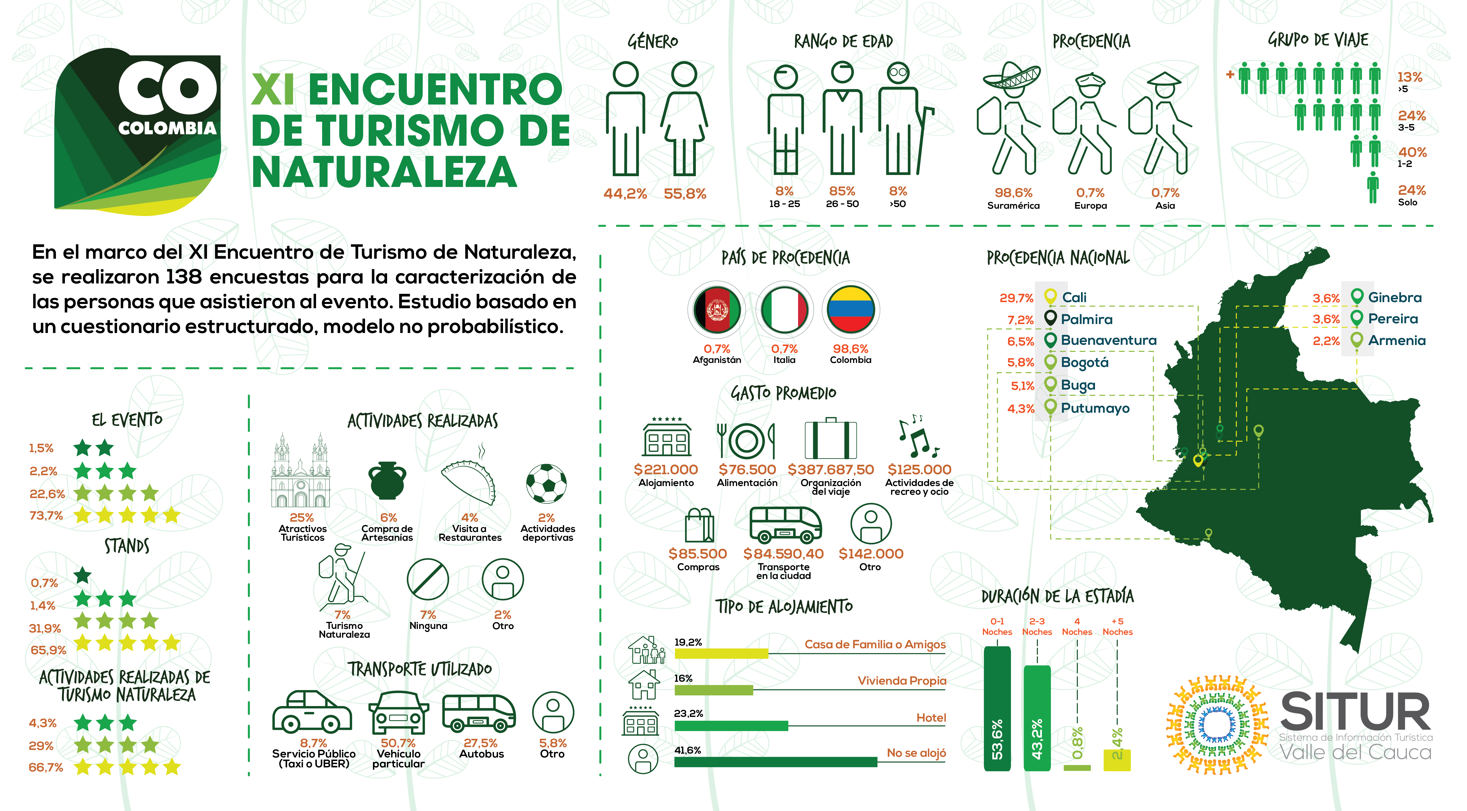 publicacion/infografia:-encuentro-de-turismo-de-naturaleza-octubre-2017